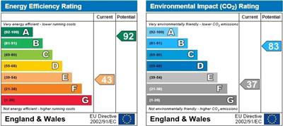EPC Graph for Green Lane, Raymonds Hill, Axminster